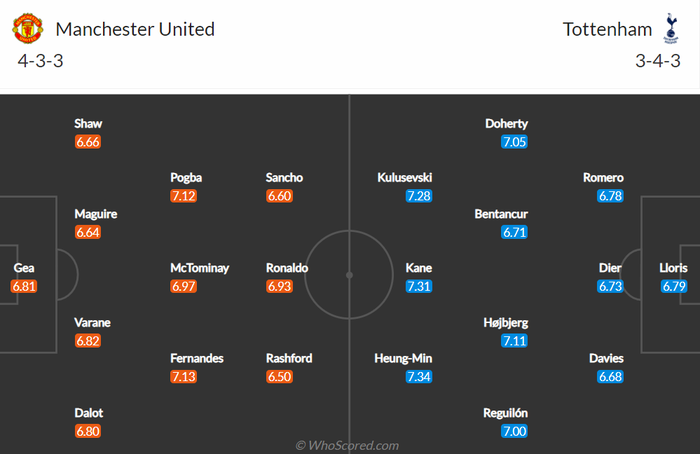 Nhận định, soi kèo, dự đoán MU vs Tottenham, vòng 29 Ngoại hạng Anh - Ảnh 2.