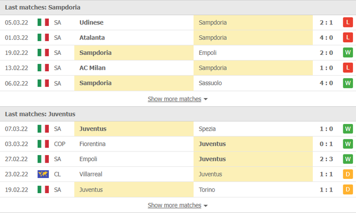 Nhận định, soi kèo, dự đoán Sampdoria vs Juventus, vòng 28 Serie A - Ảnh 4.