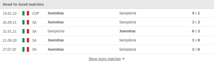 Nhận định, soi kèo, dự đoán Sampdoria vs Juventus, vòng 28 Serie A - Ảnh 3.