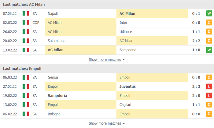 Nhận định, soi kèo, dự đoán AC Milan vs Empoli, vòng 28 Serie A - Ảnh 4.