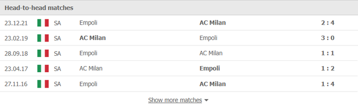 Nhận định, soi kèo, dự đoán AC Milan vs Empoli, vòng 28 Serie A - Ảnh 3.