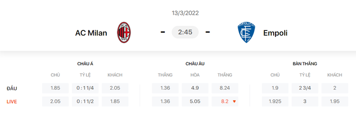 Nhận định, soi kèo, dự đoán AC Milan vs Empoli, vòng 28 Serie A - Ảnh 1.