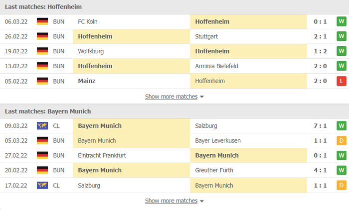 Nhận định, soi kèo, dự đoán Hoffenheim vs Bayern Munich, vòng 26 Bundesliga - Ảnh 4.