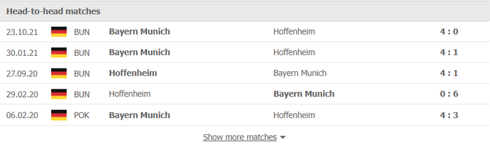 Nhận định, soi kèo, dự đoán Hoffenheim vs Bayern Munich, vòng 26 Bundesliga - Ảnh 3.