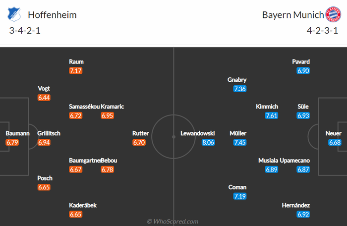 Nhận định, soi kèo, dự đoán Hoffenheim vs Bayern Munich, vòng 26 Bundesliga - Ảnh 2.