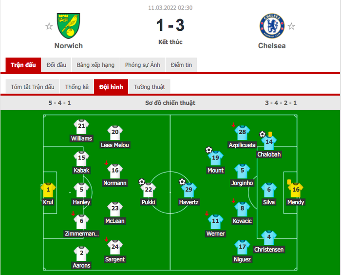 Chelsea thắng trận ngay sau lệnh phong toả  - Ảnh 1.