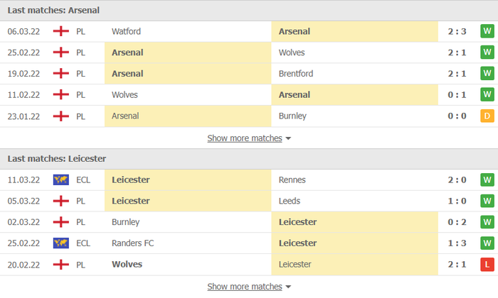 Nhận định, soi kèo, dự đoán Arsenal vs Leicester, vòng 29 Ngoại hạng Anh - Ảnh 4.