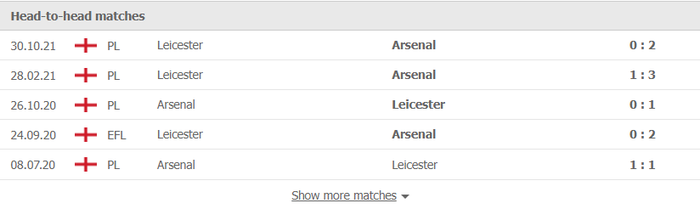 Nhận định, soi kèo, dự đoán Arsenal vs Leicester, vòng 29 Ngoại hạng Anh - Ảnh 3.