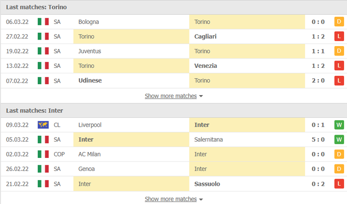 Nhận định, soi kèo, dự đoán Torino vs Inter Milan, vòng 29 Serie A - Ảnh 4.