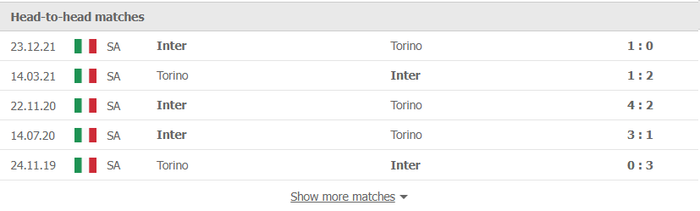 Nhận định, soi kèo, dự đoán Torino vs Inter Milan, vòng 29 Serie A - Ảnh 3.