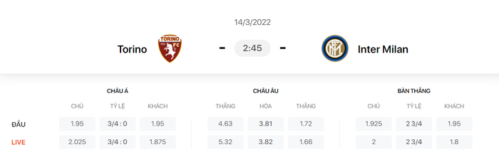 Nhận định, soi kèo, dự đoán Torino vs Inter Milan, vòng 29 Serie A - Ảnh 1.