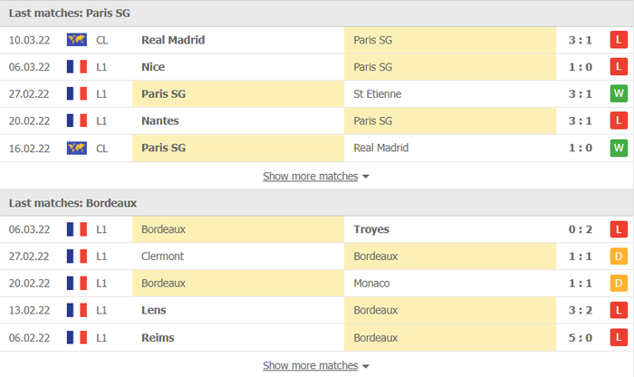 Nhận định, soi kèo, dự đoán PSG vs Bordeaux, vòng 28 Ligue 1 - Ảnh 4.