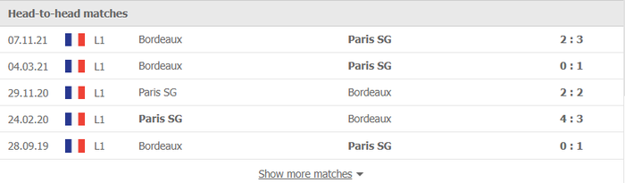 Nhận định, soi kèo, dự đoán PSG vs Bordeaux, vòng 28 Ligue 1 - Ảnh 3.