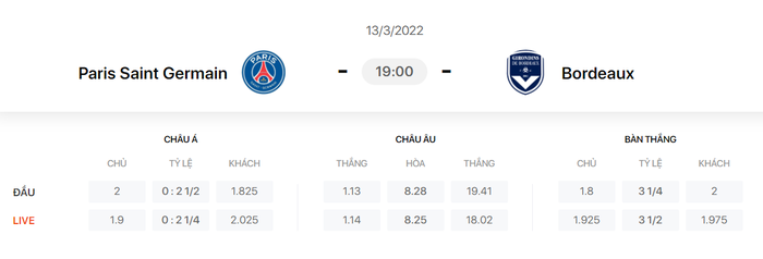 Nhận định, soi kèo, dự đoán PSG vs Bordeaux, vòng 28 Ligue 1 - Ảnh 1.