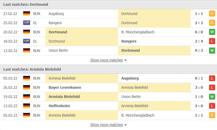 Nhận định, soi kèo, dự đoán Dortmund vs Bielefeld, vòng 26 Bundesliga - Ảnh 4.