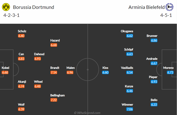 Nhận định, soi kèo, dự đoán Dortmund vs Bielefeld, vòng 26 Bundesliga - Ảnh 2.
