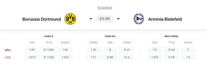 Nhận định, soi kèo, dự đoán Dortmund vs Bielefeld, vòng 26 Bundesliga - Ảnh 1.