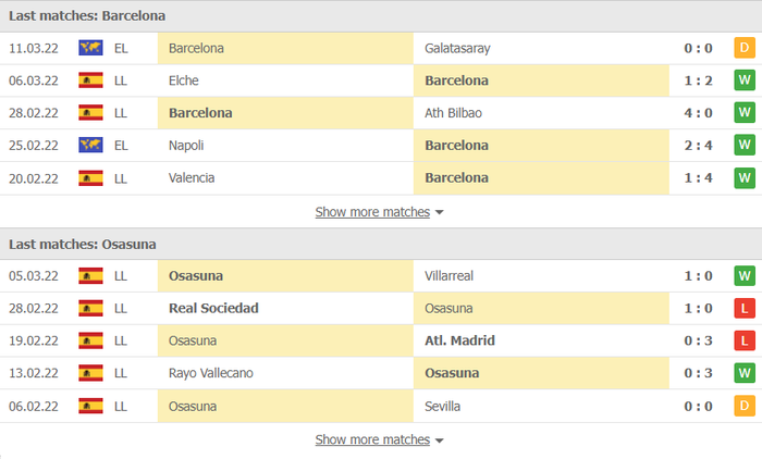 Nhận định, soi kèo, dự đoán Barcelona vs Osasuna, vòng 28 La Liga - Ảnh 4.