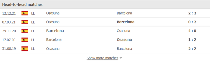 Nhận định, soi kèo, dự đoán Barcelona vs Osasuna, vòng 28 La Liga - Ảnh 3.