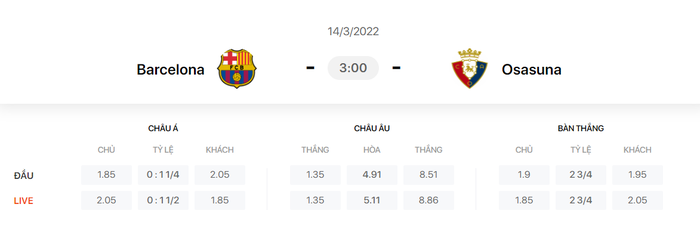 Nhận định, soi kèo, dự đoán Barcelona vs Osasuna, vòng 28 La Liga - Ảnh 1.