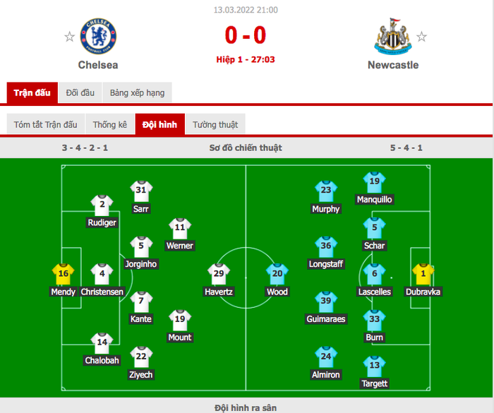 Chelsea và Newcastle cầm chân nhau - Ảnh 1.