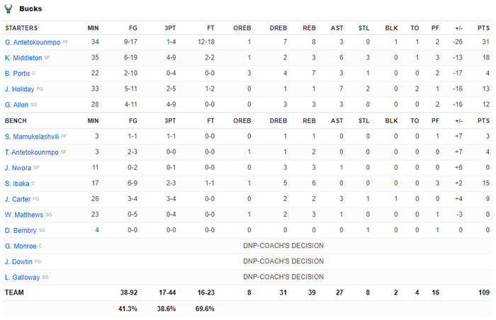 Klay Thompson nổ 8 quả 3 điểm, Golden State Warriors hủy diệt hoàn toàn Milwaukee Bucks - Ảnh 6.