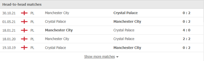 Nhận định, soi kèo, dự đoán Crystal Palace vs Man City, vòng 29 Ngoại hạng Anh - Ảnh 3.