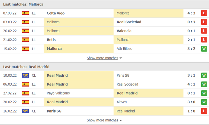 Nhận định, soi kèo, dự đoán Mallorca vs Real Madrid, vòng 28 La Liga - Ảnh 3.