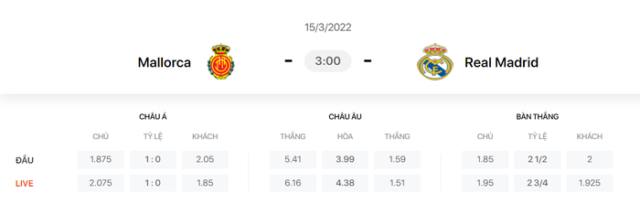 Nhận định, soi kèo, dự đoán Mallorca vs Real Madrid, vòng 28 La Liga - Ảnh 1.