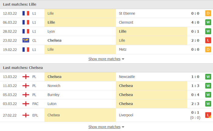 Nhận định, soi kèo, dự đoán Lille vs Chelsea, vòng 1/8 Champions League - Ảnh 4.