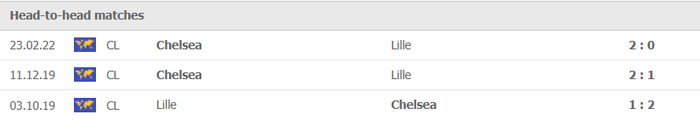 Nhận định, soi kèo, dự đoán Lille vs Chelsea, vòng 1/8 Champions League - Ảnh 2.