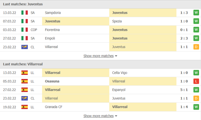 Nhận định, soi kèo, dự đoán Juventus vs Villarreal, vòng 1/8 Champions League - Ảnh 3.