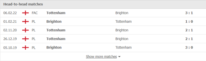Nhận định, soi kèo, dự đoán Brighton vs Tottenham, vòng 16 Ngoại hạng Anh - Ảnh 2.