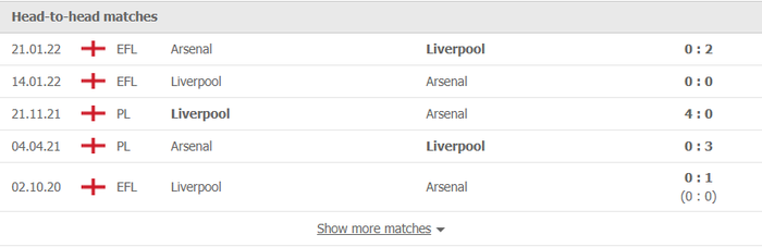 Nhận định, soi kèo, dự đoán Arsenal vs Liverpool, vòng 27 Ngoại hạng Anh - Ảnh 3.