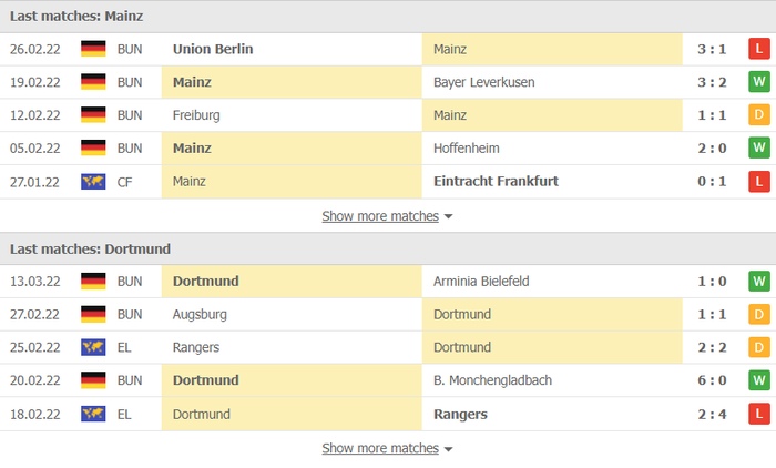 Nhận định, soi kèo, dự đoán Mainz vs Dortmund, vòng 25 Bundesliga - Ảnh 3.