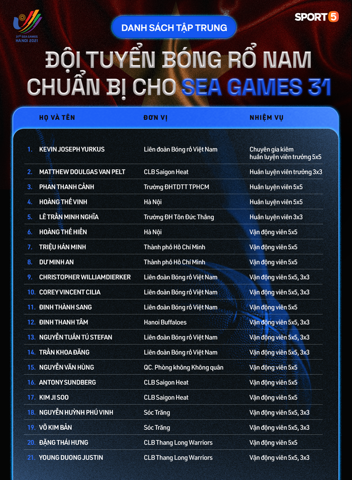 ĐỘC QUYỀN: Danh sách triệu tập của tuyển bóng rổ nam Việt Nam cho kỳ SEA Games 31 - Ảnh 1.