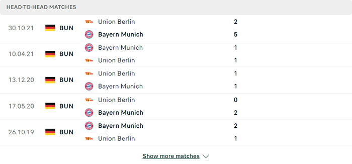 Nhận định, soi kèo, dự đoán Bayern Munich vs Union Berlin, vòng 27 Bundesliga - Ảnh 2.