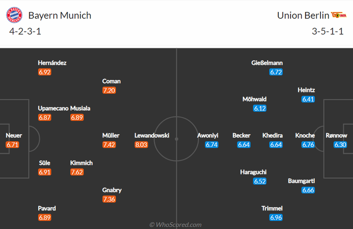 Nhận định, soi kèo, dự đoán Bayern Munich vs Union Berlin, vòng 27 Bundesliga - Ảnh 1.