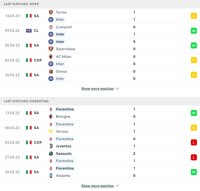 Nhận định, soi kèo, dự đoán Inter Milan vs Fiorentina, vòng 30 Serie A - Ảnh 3.