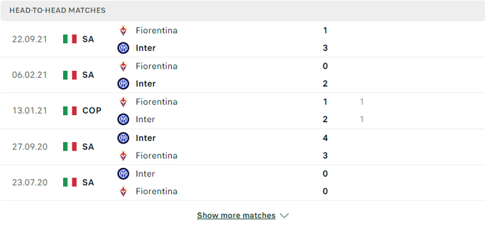 Nhận định, soi kèo, dự đoán Inter Milan vs Fiorentina, vòng 30 Serie A - Ảnh 2.