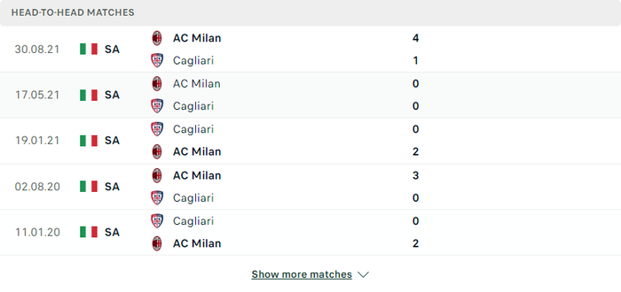 Nhận định, soi kèo, dự đoán Cagliari vs AC Milan, vòng 30 Serie A - Ảnh 2.