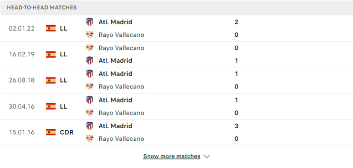 Nhận định, soi kèo, dự đoán Rayo Vallecano vs Atletico Madrid, vòng 29 La Liga - Ảnh 2.