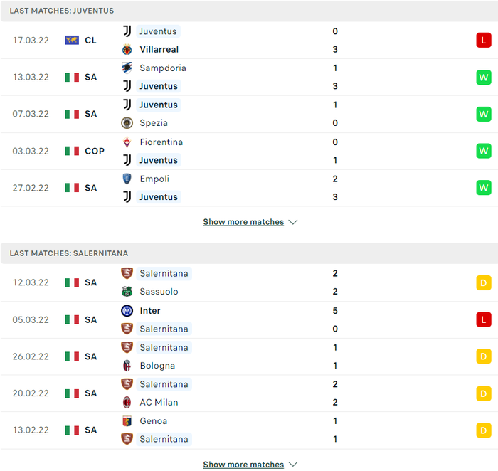 Nhận định, soi kèo, dự đoán Juventus vs Salernitana, vòng 30 Serie A - Ảnh 3.