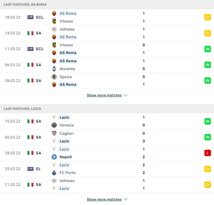Nhận định, soi kèo, dự đoán AS Roma vs Lazio, vòng 30 Serie A - Ảnh 3.