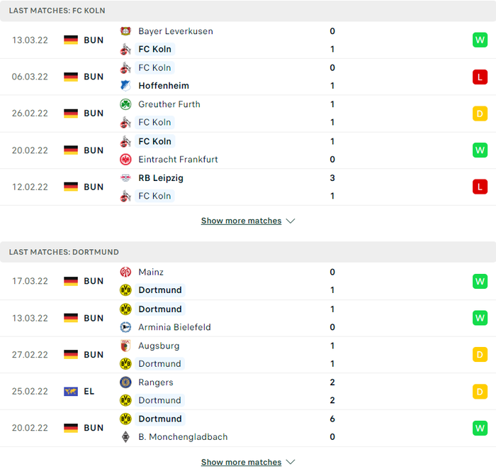 Nhận định, soi kèo, dự đoán Koln vs Dortmund, vòng 27 Bundesliga - Ảnh 3.