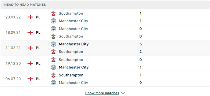 Nhận định, soi kèo, dự đoán Southampton vs Man City, tứ kết Cúp FA - Ảnh 2.