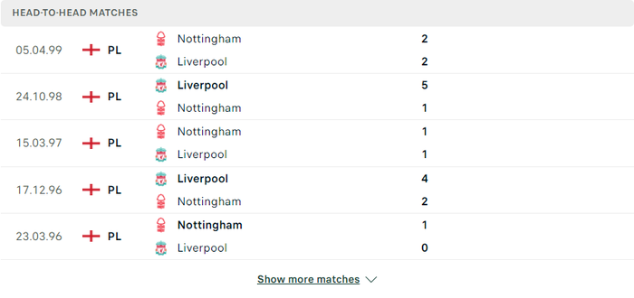 Nhận định, soi kèo, dự đoán Nottingham vs Liverpool, tứ kết Cúp FA - Ảnh 2.