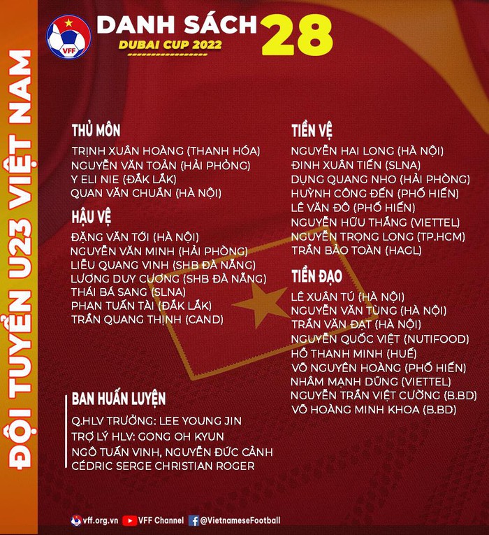 U23 Việt Nam chốt danh sách cầu thủ dự giải U23 quốc tế tại UAE - Ảnh 1.