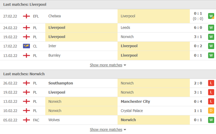 Nhận định, soi kèo, dự đoán Liverpool vs Norwich, vòng 1/8 Cúp FA - Ảnh 3.