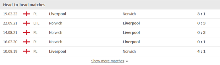 Nhận định, soi kèo, dự đoán Liverpool vs Norwich, vòng 1/8 Cúp FA - Ảnh 2.